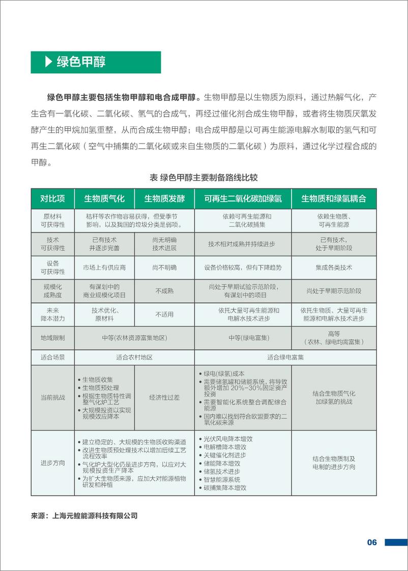 《前沿产业发展现状、挑战及机遇系列报告之——可持续燃料篇-EDF》 - 第8页预览图