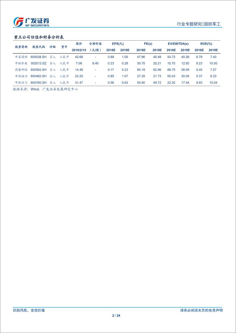 《军工行业系列专题报告之八：部分公司存在商誉减值风险，综合看待并购对行业的影响-20190215-广发证券-24页》 - 第3页预览图