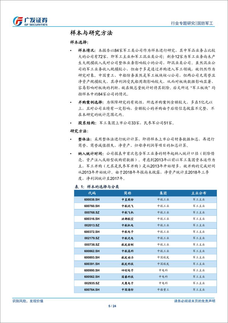 《军工行业系列专题报告之八：部分公司存在商誉减值风险，综合看待并购对行业的影响-20190215-广发证券-24页》 - 第6页预览图