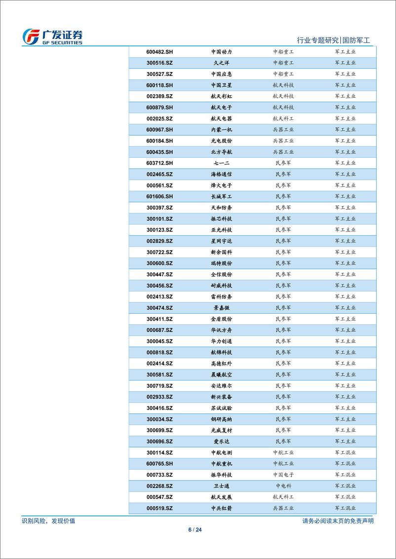 《军工行业系列专题报告之八：部分公司存在商誉减值风险，综合看待并购对行业的影响-20190215-广发证券-24页》 - 第7页预览图