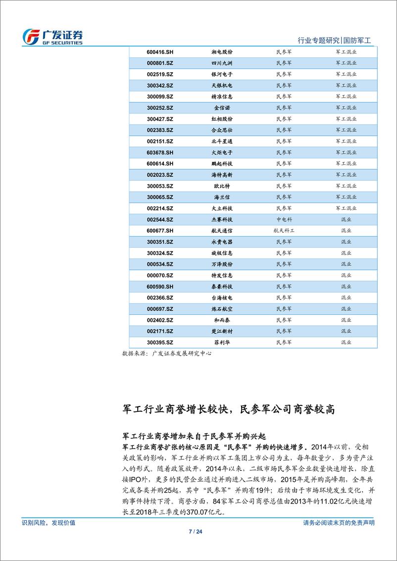 《军工行业系列专题报告之八：部分公司存在商誉减值风险，综合看待并购对行业的影响-20190215-广发证券-24页》 - 第8页预览图