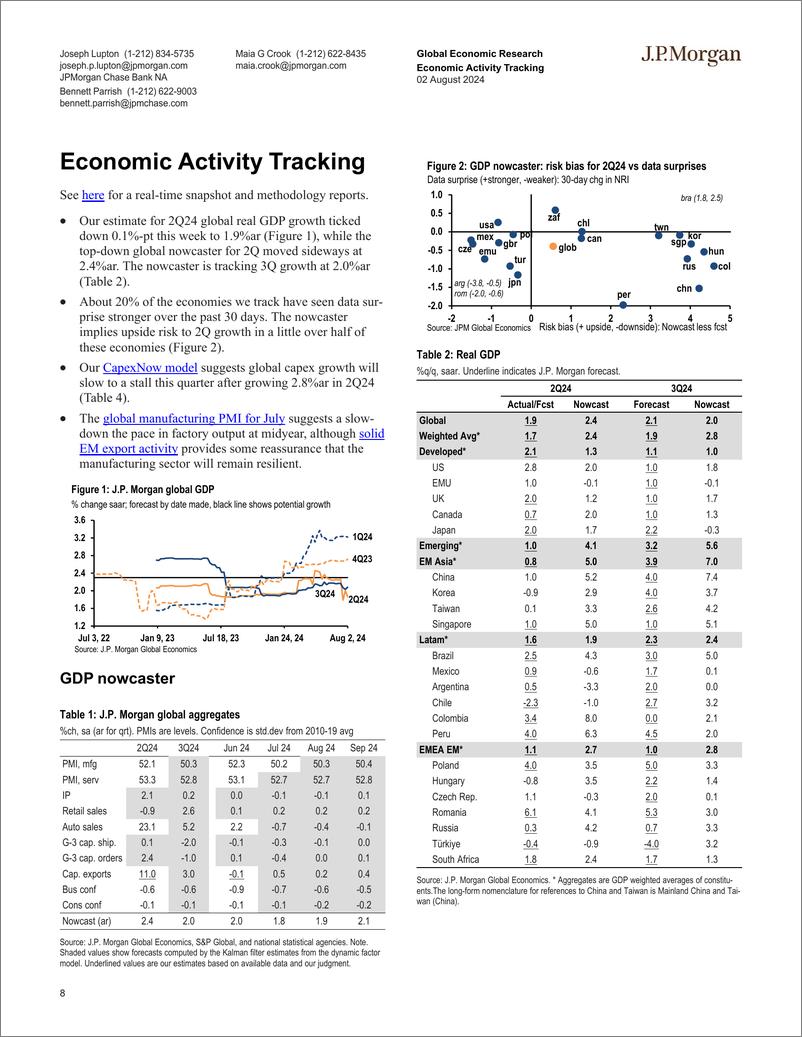 《JPMorgan Econ  FI-Global Data Watch Anything and everything-109630227》 - 第8页预览图