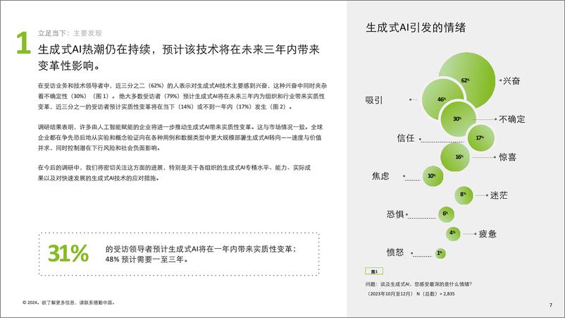 《立足当下，谋定未来：生成式人工智能应用现状前沿洞察-德勤-2024.3-35页》 - 第7页预览图