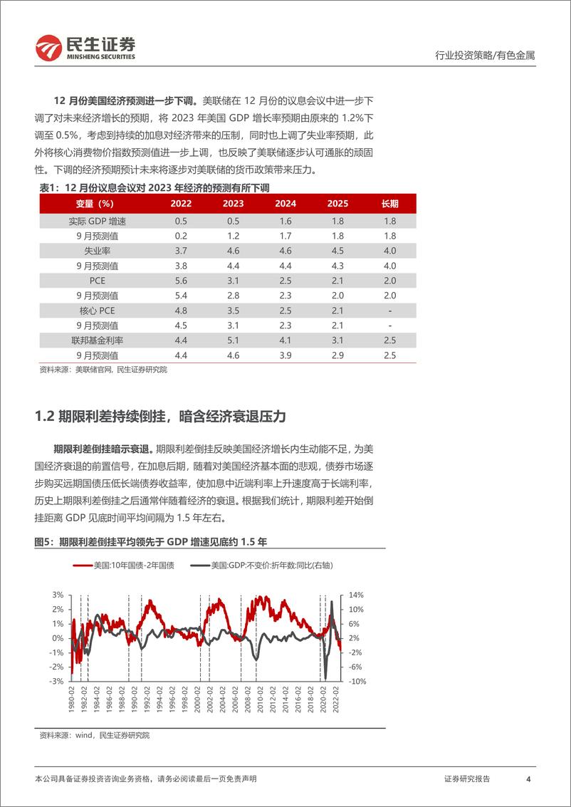 《金属行业2023年度策略系列报告之贵金属篇：2023，黄金绽放的起点-20221229-民生证券-35页》 - 第5页预览图