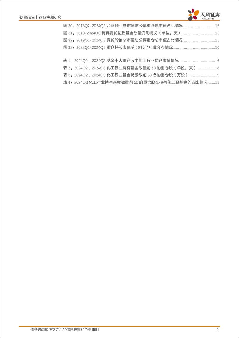 《基础化工行业专题研究：24Q3持仓配置环比小幅回落，细分龙头重仓比例持续提升-241118-天风证券-17页》 - 第3页预览图