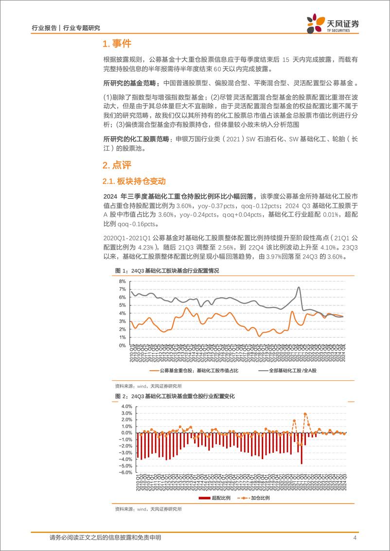 《基础化工行业专题研究：24Q3持仓配置环比小幅回落，细分龙头重仓比例持续提升-241118-天风证券-17页》 - 第4页预览图