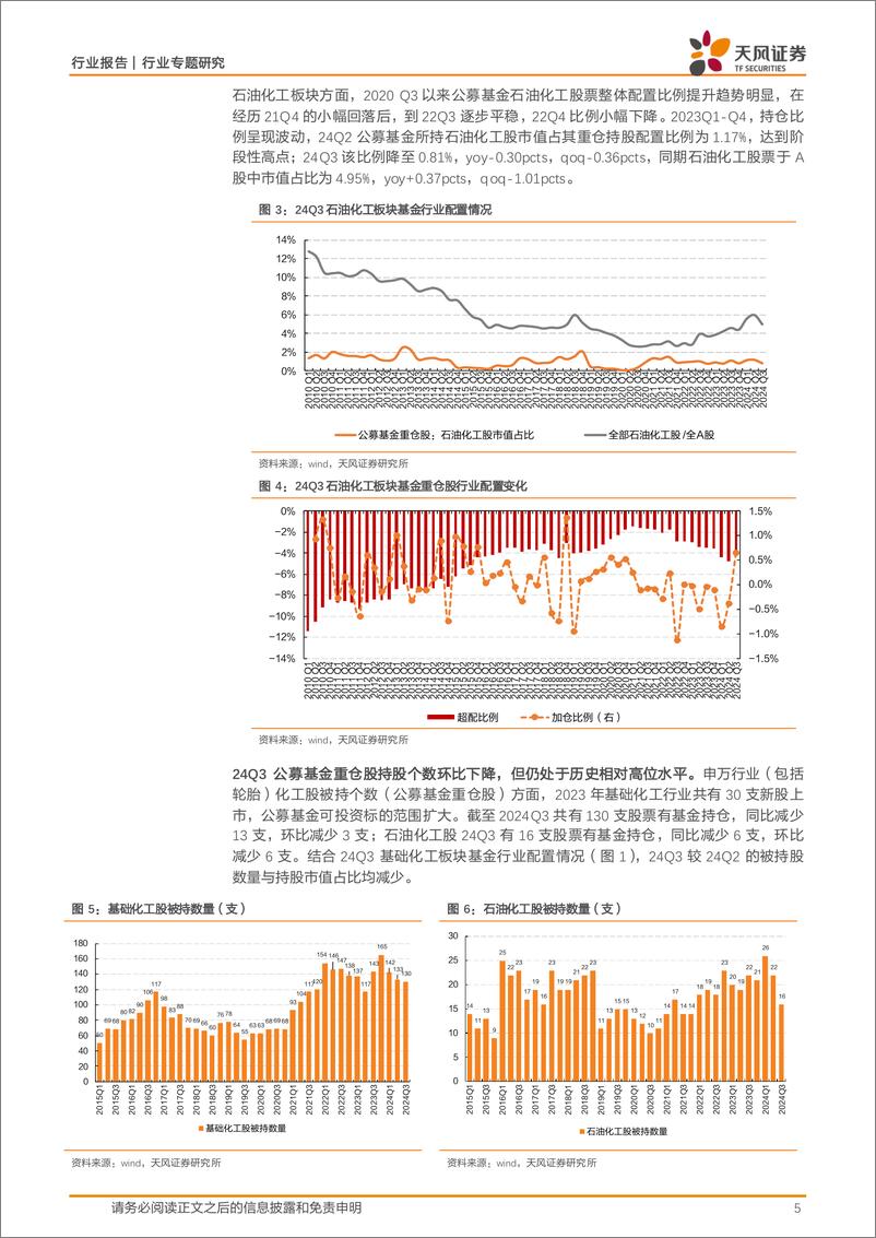 《基础化工行业专题研究：24Q3持仓配置环比小幅回落，细分龙头重仓比例持续提升-241118-天风证券-17页》 - 第5页预览图