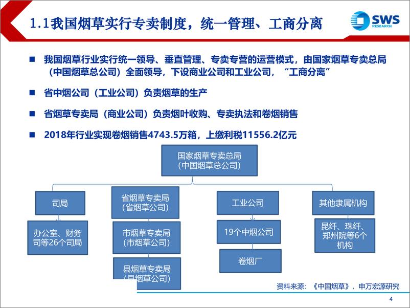 《国内外烟草行业发展史对比：新型烟草打开未来成长空间-20190329-申万宏源-55页》 - 第5页预览图