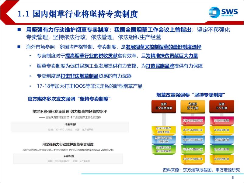 《国内外烟草行业发展史对比：新型烟草打开未来成长空间-20190329-申万宏源-55页》 - 第6页预览图