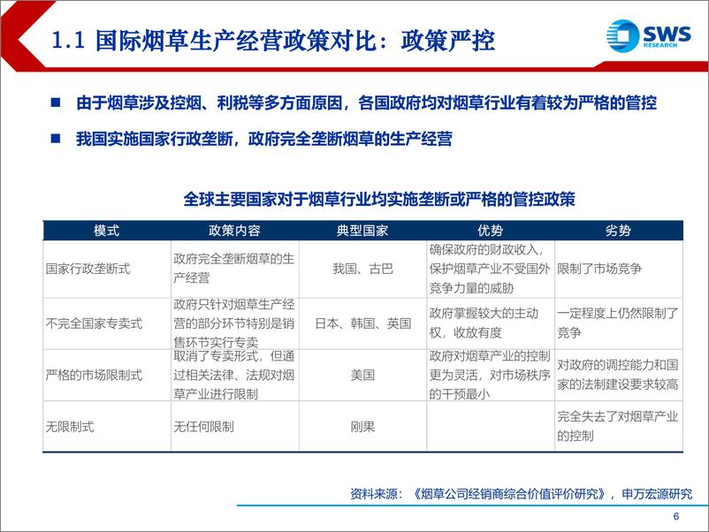 《国内外烟草行业发展史对比：新型烟草打开未来成长空间-20190329-申万宏源-55页》 - 第7页预览图