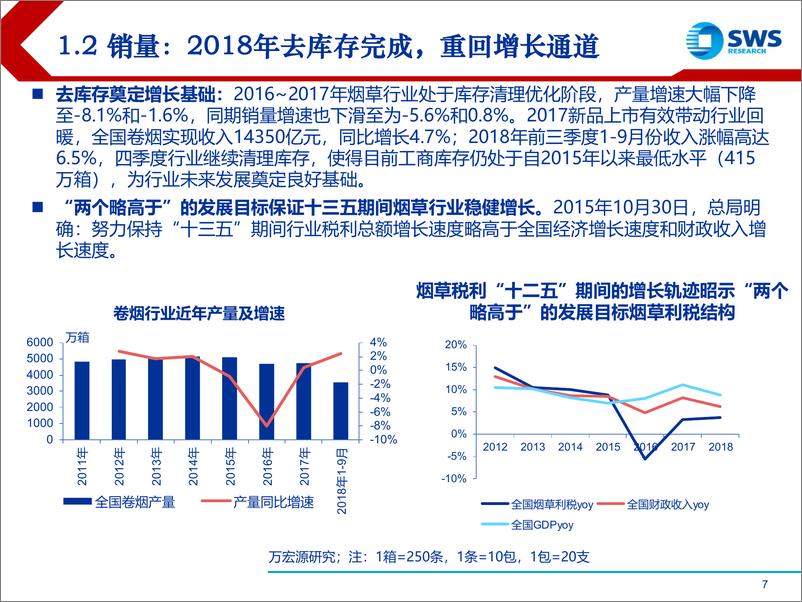 《国内外烟草行业发展史对比：新型烟草打开未来成长空间-20190329-申万宏源-55页》 - 第8页预览图