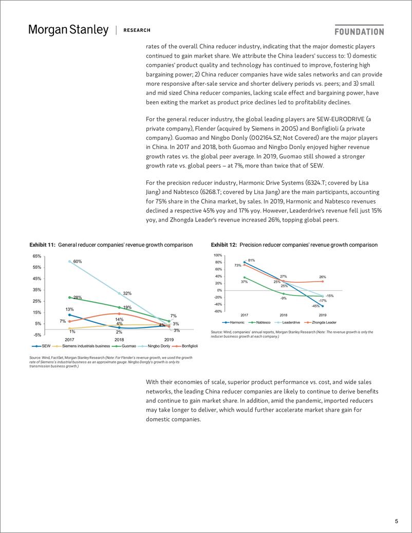 《摩根士丹利-中国投资策略之减速机生产商：制造业复苏和国产化的受益者-2021.1.31-77页》 - 第5页预览图