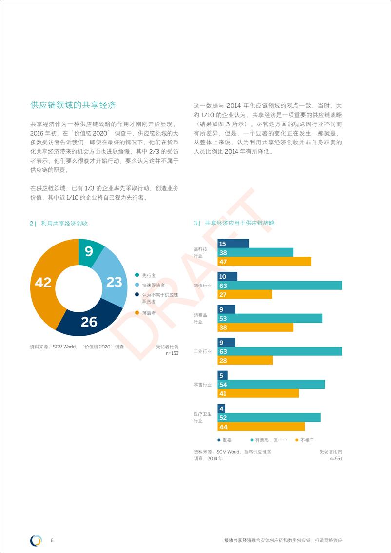 《接轨共享经济： 融合实体供应链和数字供应链，打造网络效应》 - 第6页预览图