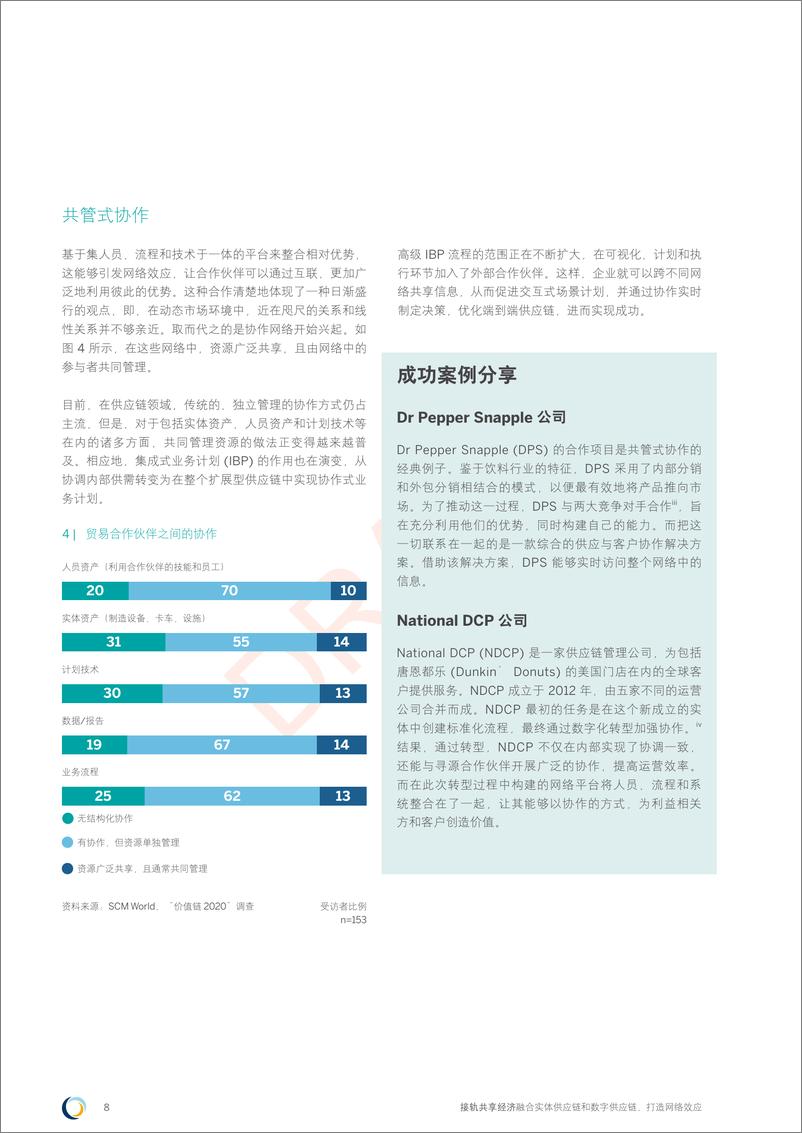 《接轨共享经济： 融合实体供应链和数字供应链，打造网络效应》 - 第8页预览图