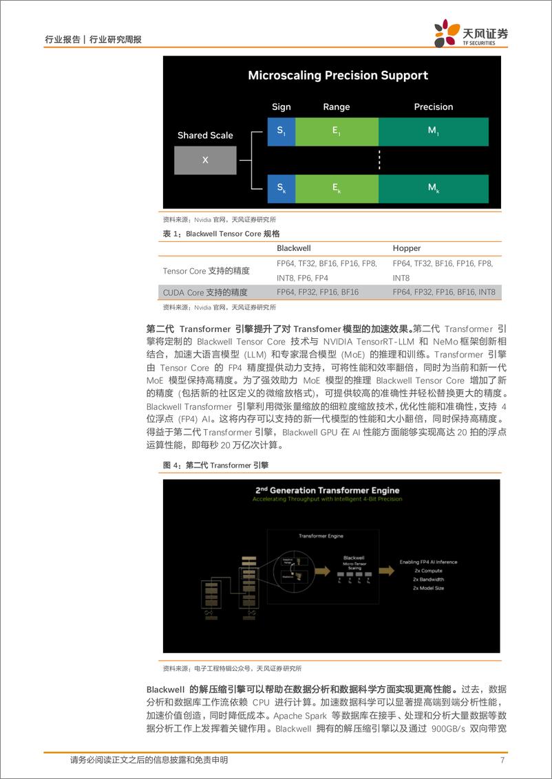 《半导体行业报告：看好AI PC渗透率提升的产业趋势，对半导体设备国产替代进度乐观》 - 第7页预览图