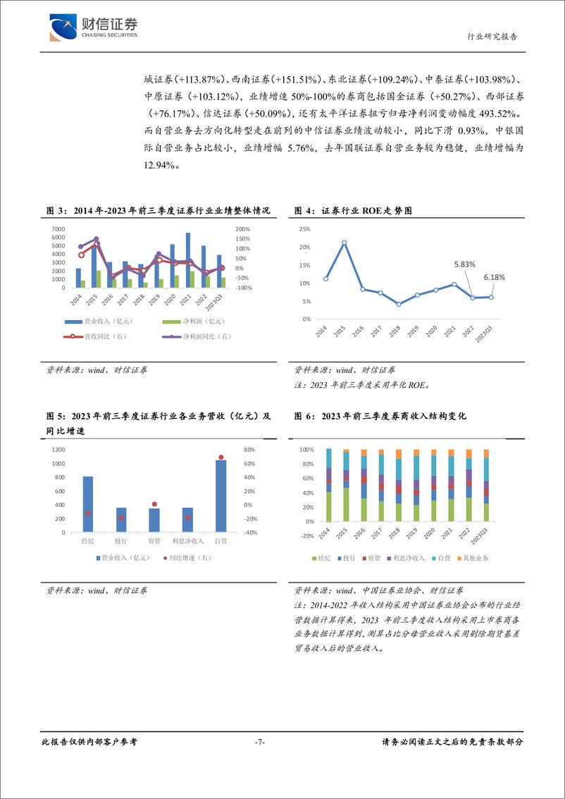 《证券行业深度：政策导向塑行业格局，聚焦头部、金融科技、并购三主线》 - 第7页预览图