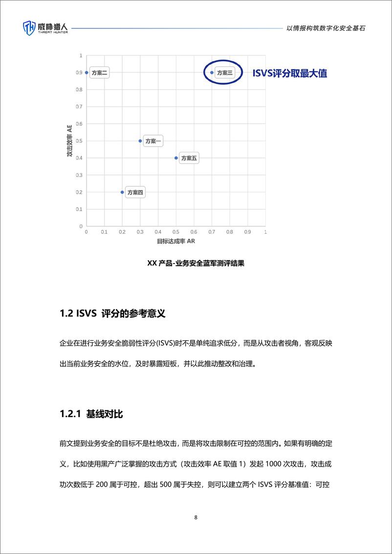 《业务安全蓝军测评标准白皮书（2024年版）》 - 第8页预览图