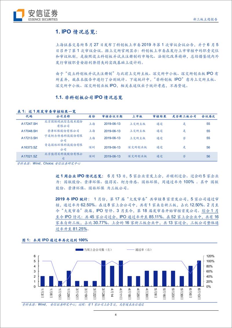 《新三板主题报告：本周11家公司首发上会，IPO通过率再次达到100%，科创板已过会9家-20190616-安信证券-32页》 - 第5页预览图