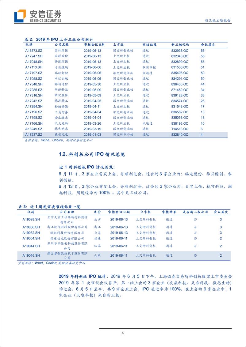 《新三板主题报告：本周11家公司首发上会，IPO通过率再次达到100%，科创板已过会9家-20190616-安信证券-32页》 - 第6页预览图