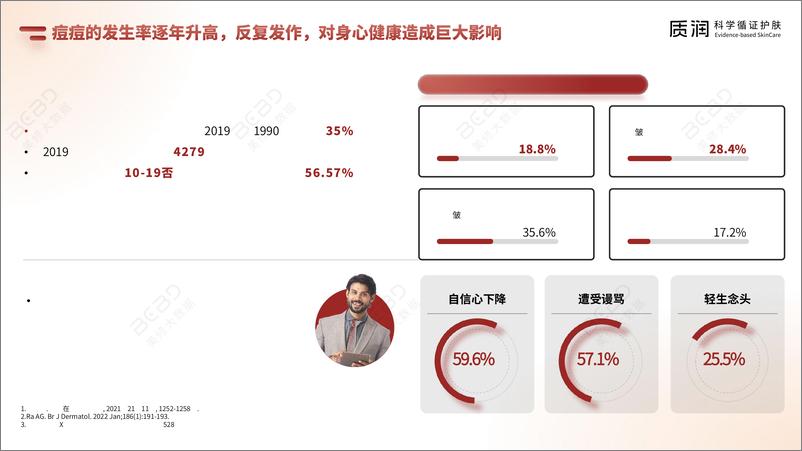 《壬二酸科学祛痘消费者报告》 - 第5页预览图