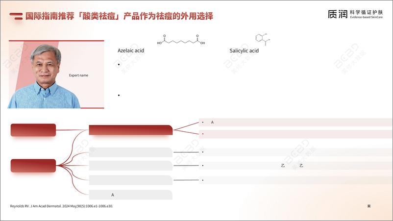 《壬二酸科学祛痘消费者报告》 - 第8页预览图