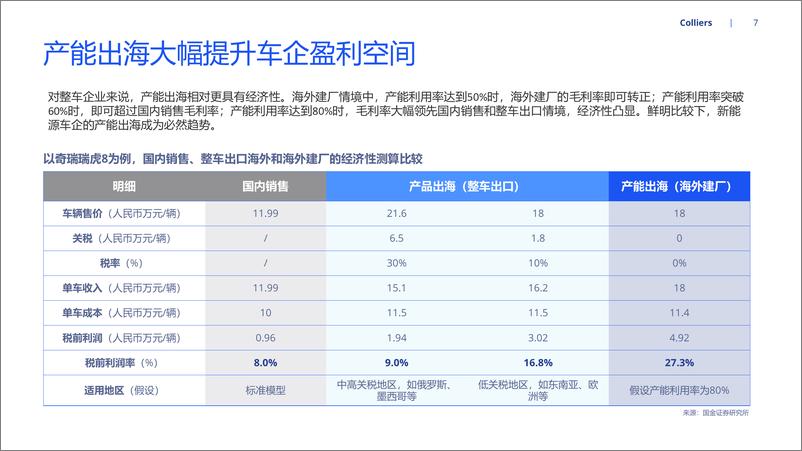 《2024中国新能源汽车出海洞察报告》 - 第7页预览图