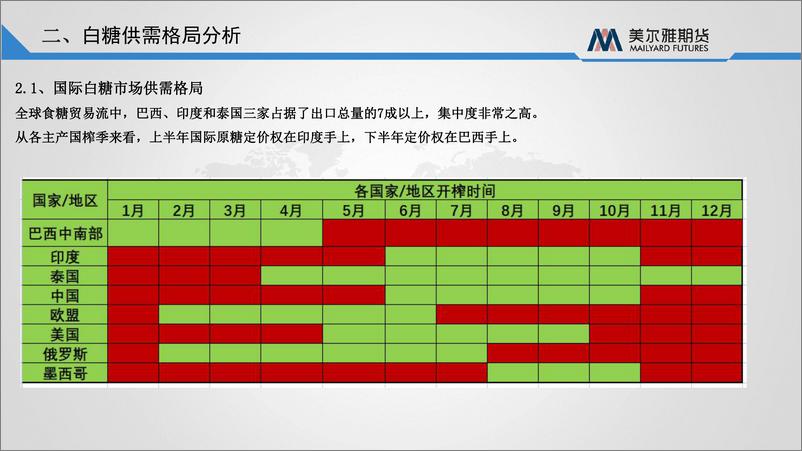 《白糖下半年走势分析：高楼宴客后-20230713-美尔雅期货-23页》 - 第6页预览图