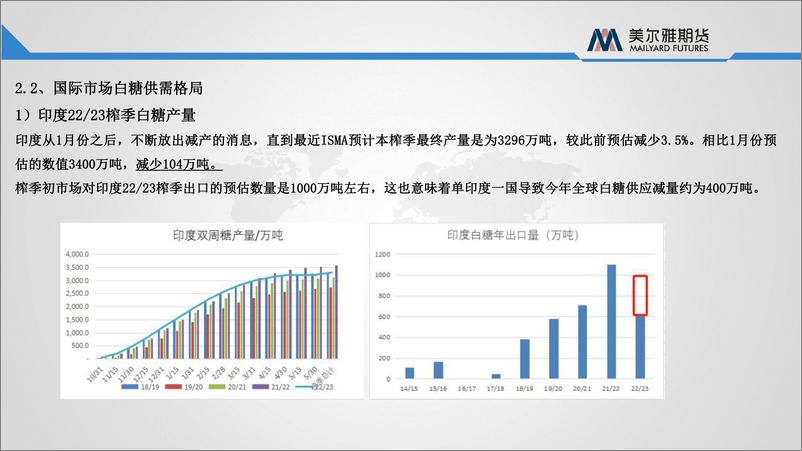 《白糖下半年走势分析：高楼宴客后-20230713-美尔雅期货-23页》 - 第7页预览图