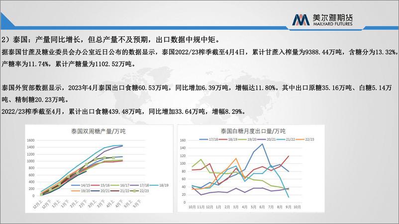 《白糖下半年走势分析：高楼宴客后-20230713-美尔雅期货-23页》 - 第8页预览图