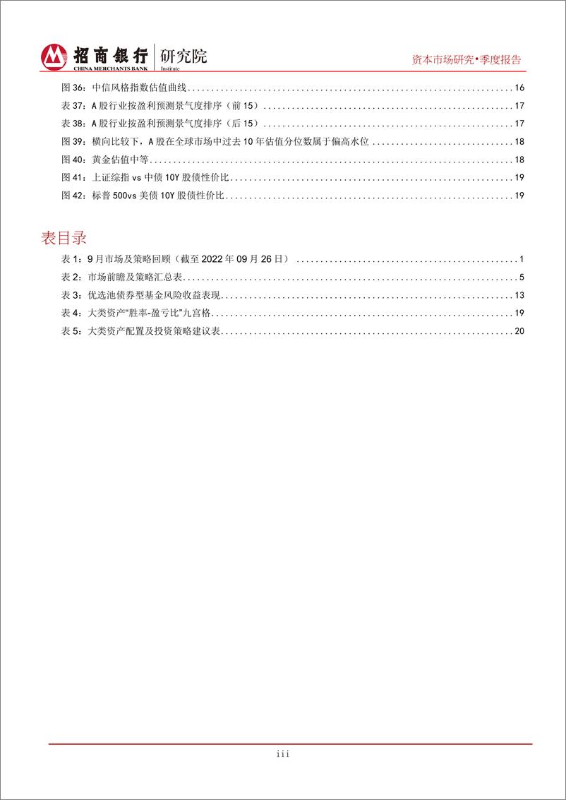 《资本市场四季报（2022年10月）：海外货币收紧席卷全球，国内资产有望探底回升-20220930-招商银行-25页》 - 第5页预览图