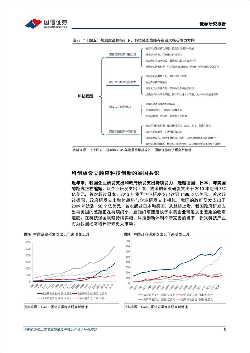 《华夏上证科创板50ETF投资价值分析：拥抱科创新时代-20220922-国信证券-22页》 - 第6页预览图