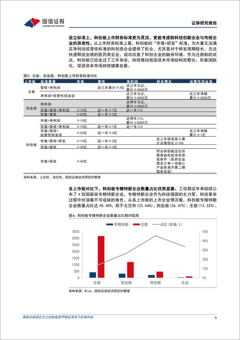 《华夏上证科创板50ETF投资价值分析：拥抱科创新时代-20220922-国信证券-22页》 - 第7页预览图