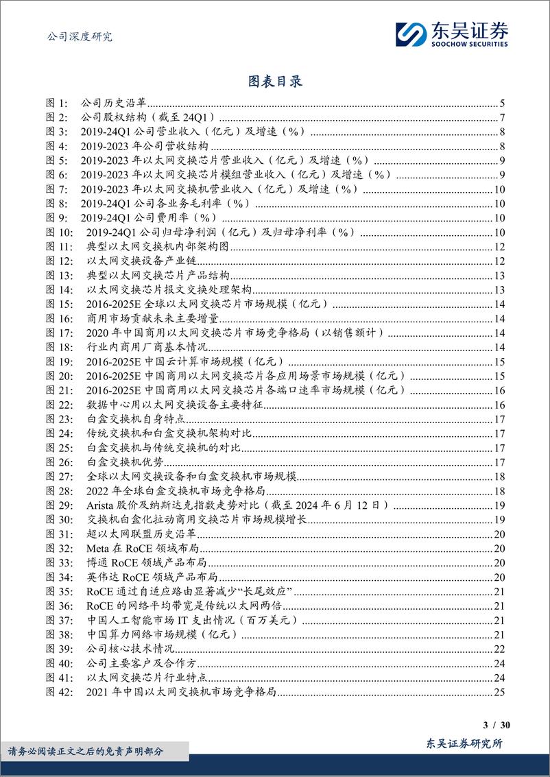 《东吴证券-盛科通信-688702-国产交换机芯片头部厂商，踏AI＋白盒化之浪》 - 第3页预览图