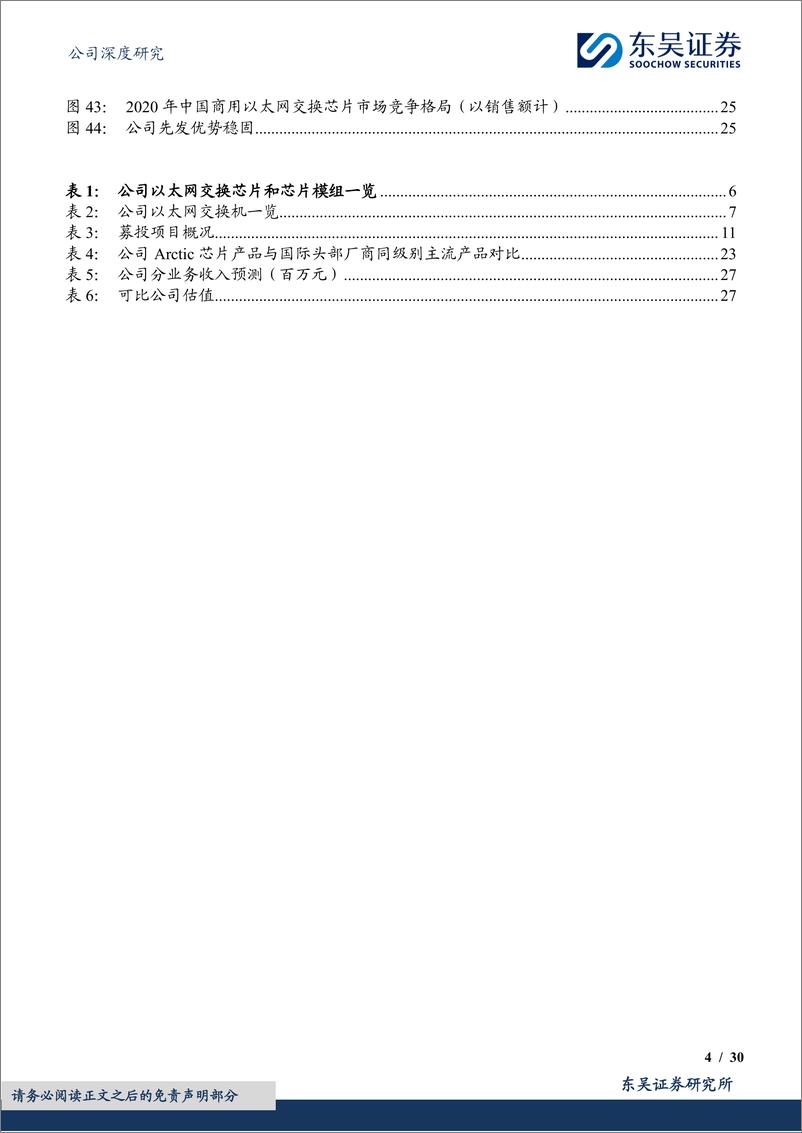 《东吴证券-盛科通信-688702-国产交换机芯片头部厂商，踏AI＋白盒化之浪》 - 第4页预览图