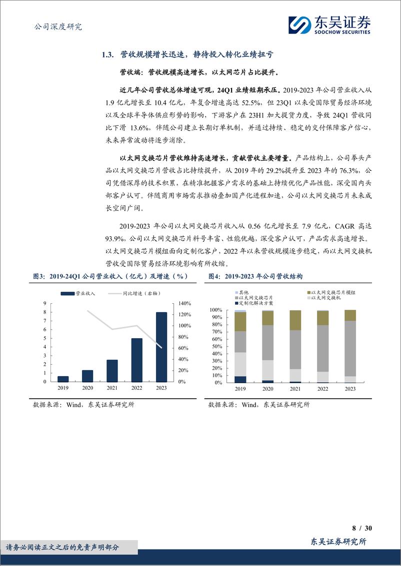 《东吴证券-盛科通信-688702-国产交换机芯片头部厂商，踏AI＋白盒化之浪》 - 第8页预览图