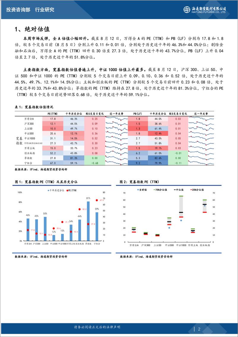 《股指期货估值观察报告：本周市场反弹，小盘成长风格估值提升最多-20220815-海通期货-15页》 - 第3页预览图