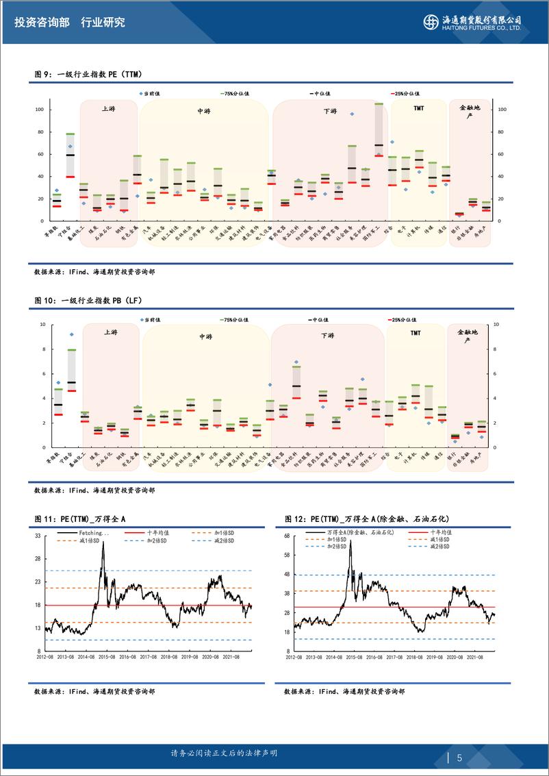 《股指期货估值观察报告：本周市场反弹，小盘成长风格估值提升最多-20220815-海通期货-15页》 - 第6页预览图