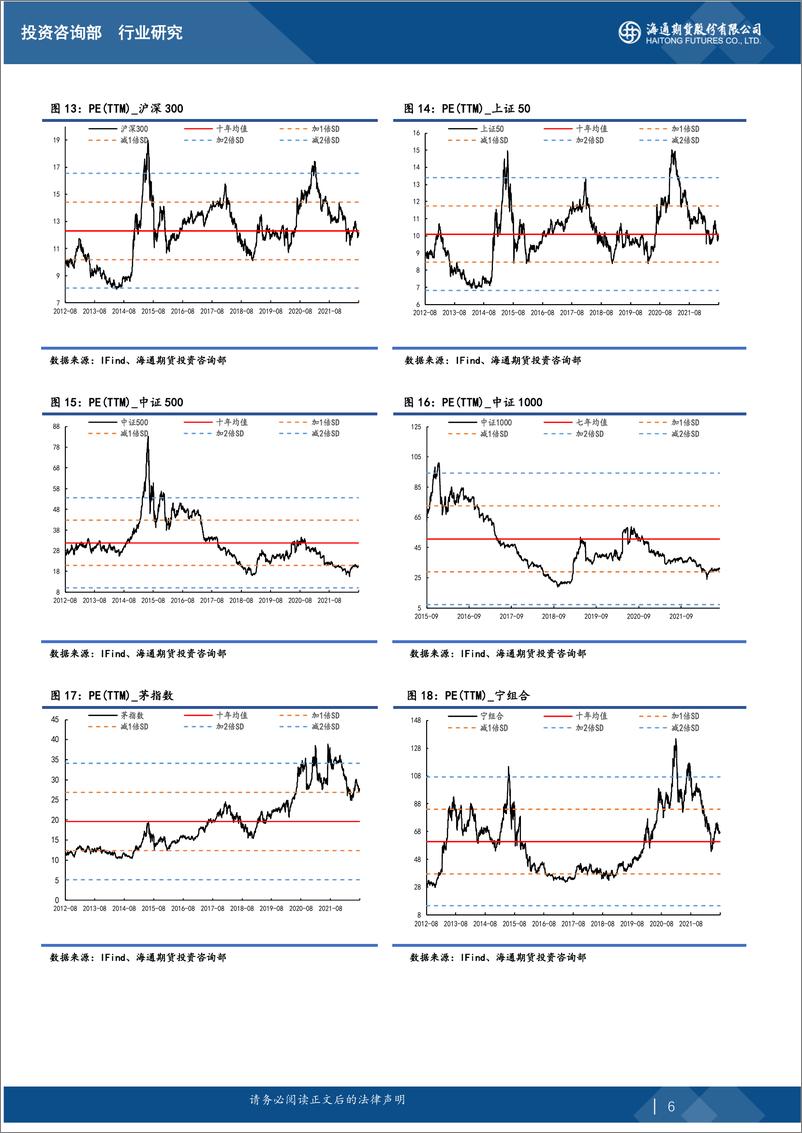 《股指期货估值观察报告：本周市场反弹，小盘成长风格估值提升最多-20220815-海通期货-15页》 - 第7页预览图