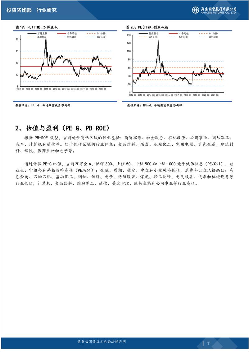 《股指期货估值观察报告：本周市场反弹，小盘成长风格估值提升最多-20220815-海通期货-15页》 - 第8页预览图