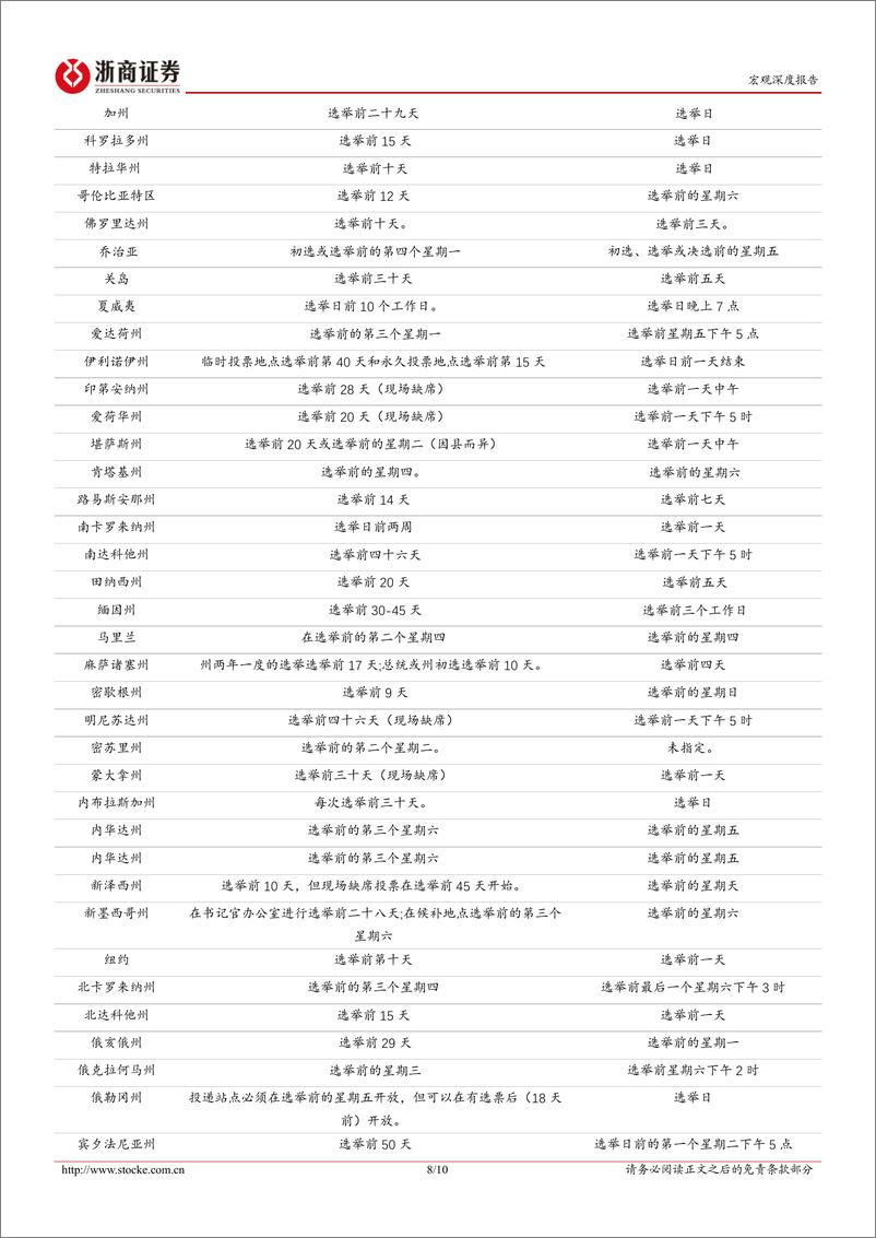 《2024美国大选追踪系列二：民主党会“临阵换帅”吗？-240706-浙商证券-10页》 - 第8页预览图