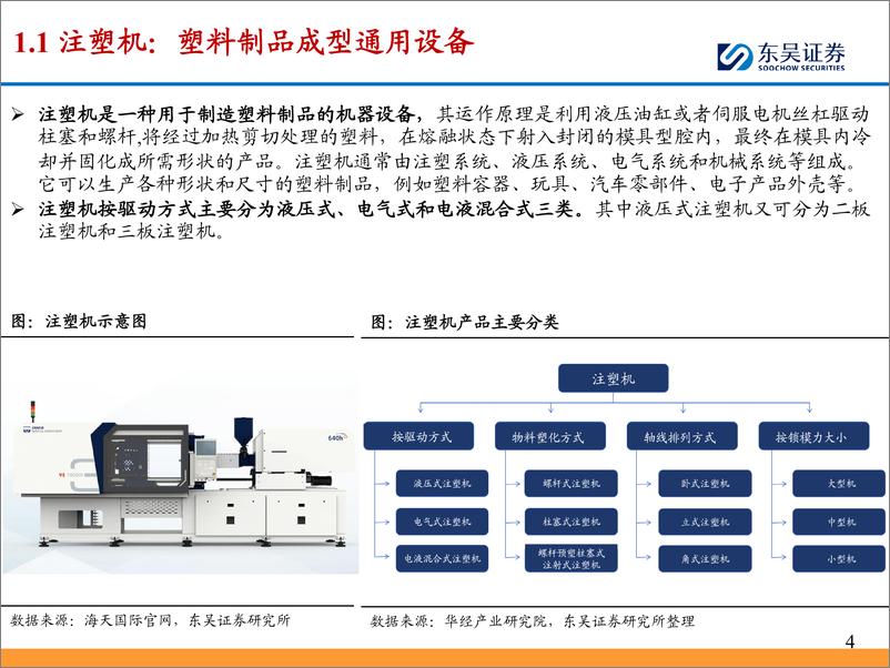 《东吴证券-注塑机行业深度：顺周期乘风而起，千亿海外市场出口可期》 - 第4页预览图