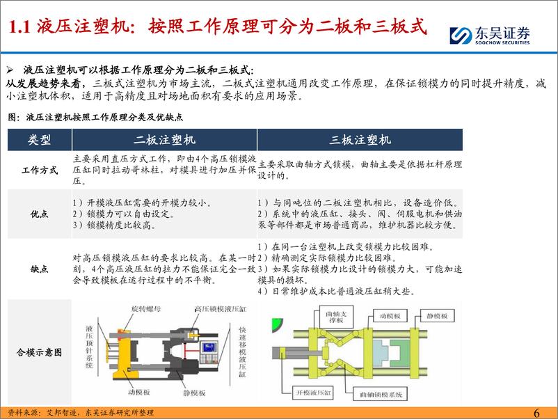 《东吴证券-注塑机行业深度：顺周期乘风而起，千亿海外市场出口可期》 - 第6页预览图