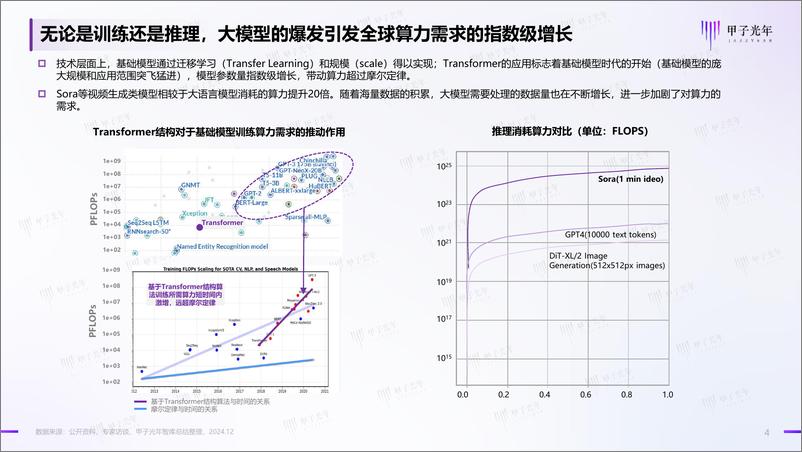 《2024年中国AI算力行业发展报告-甲子光年-2024.12-60页》 - 第4页预览图