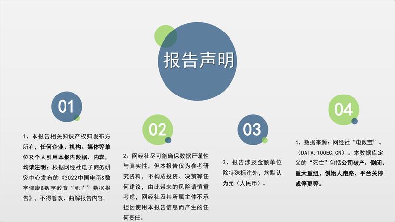 《网经社：2022中国电商&数字健康&数字教育“死亡”数据报告-54页》 - 第3页预览图