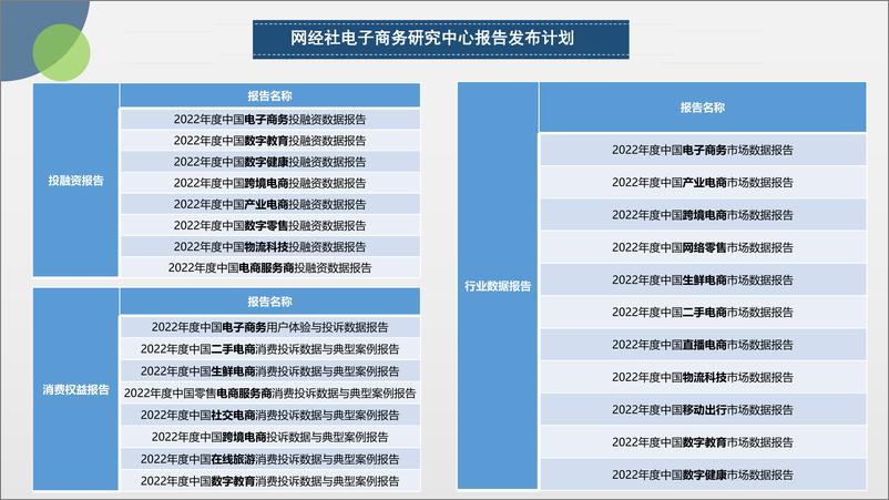 《网经社：2022中国电商&数字健康&数字教育“死亡”数据报告-54页》 - 第5页预览图