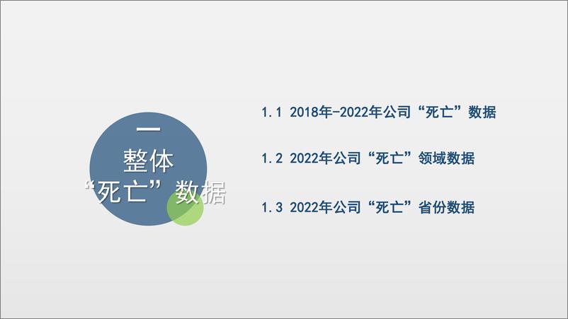 《网经社：2022中国电商&数字健康&数字教育“死亡”数据报告-54页》 - 第7页预览图