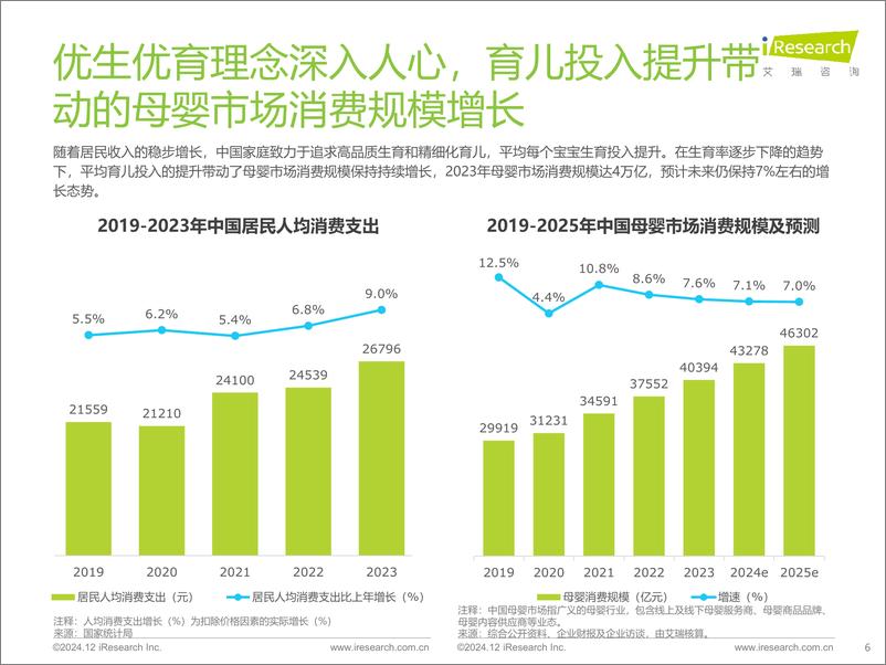 《2024年中国母婴亲子人群营销趋势洞察报告-68页》 - 第6页预览图