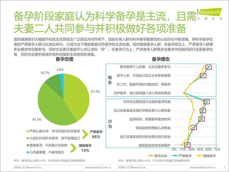 《2024年中国母婴亲子人群营销趋势洞察报告-68页》 - 第7页预览图