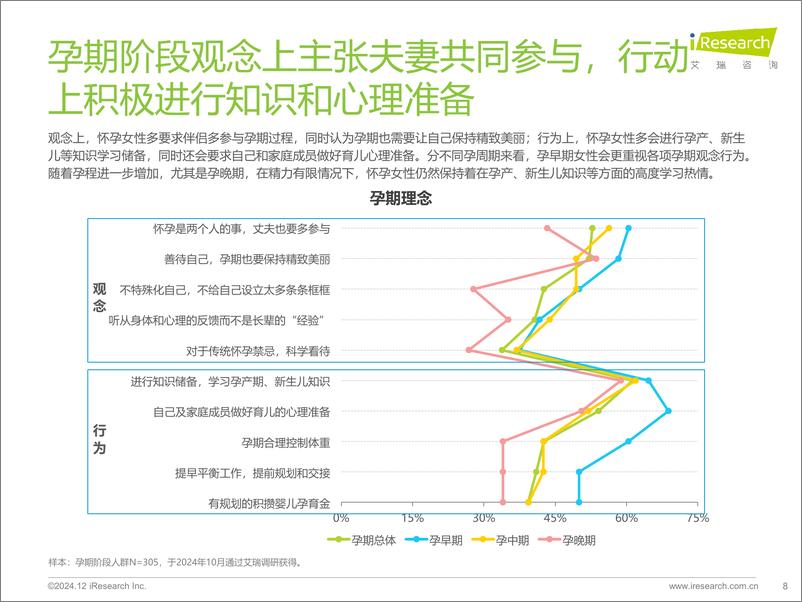 《2024年中国母婴亲子人群营销趋势洞察报告-68页》 - 第8页预览图