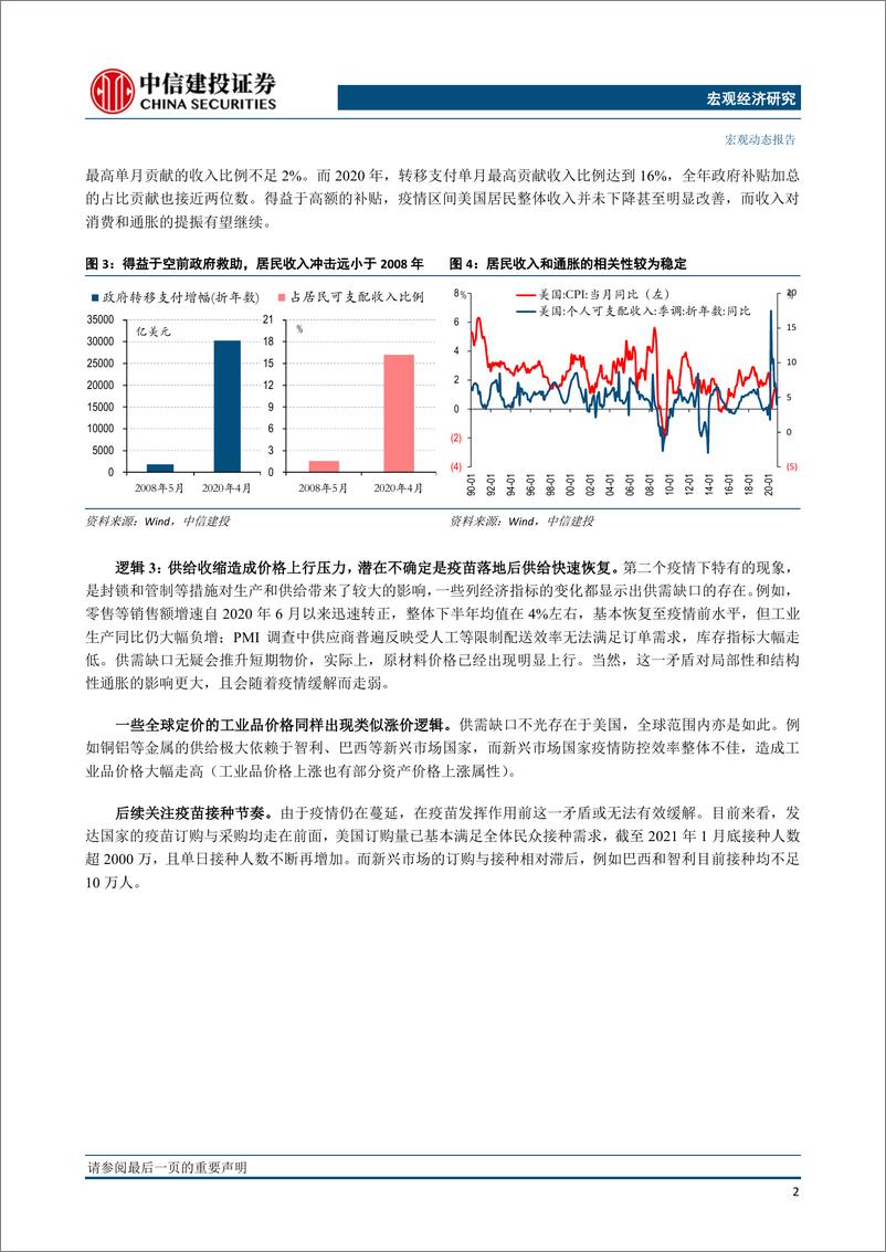 《美国通胀：市场准备好了吗-20210209-中信建投-11页》 - 第3页预览图